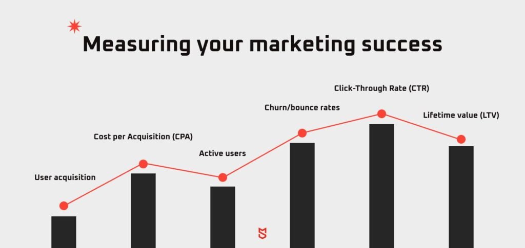 Measuring Success in Online Marketing