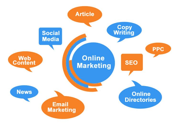 Types of Online Marketing